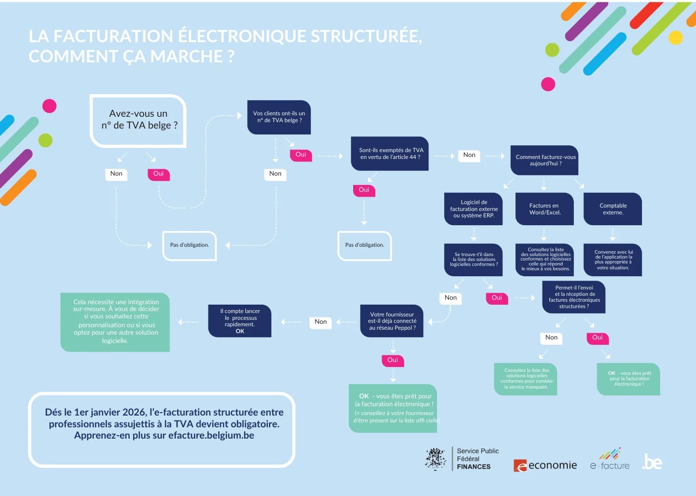 Infographie e-facture