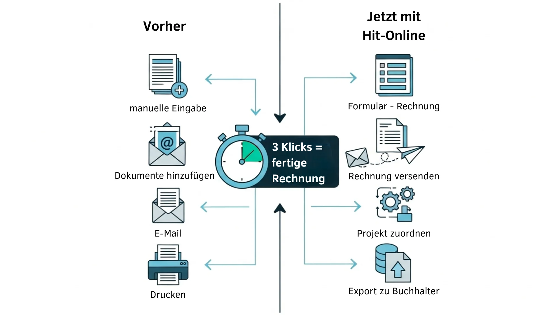 E-Rechnung 3 Klicks