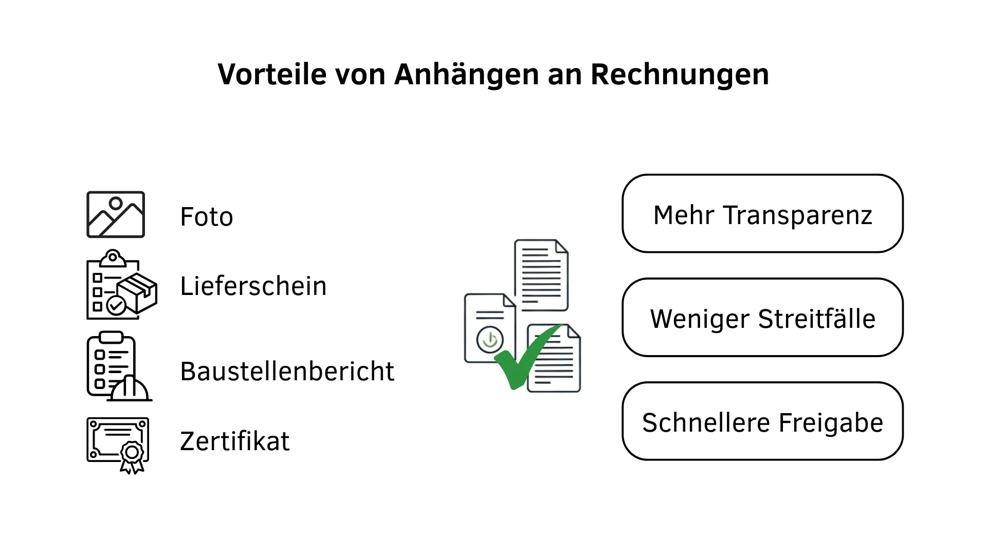 E-Rechnung Anhänge