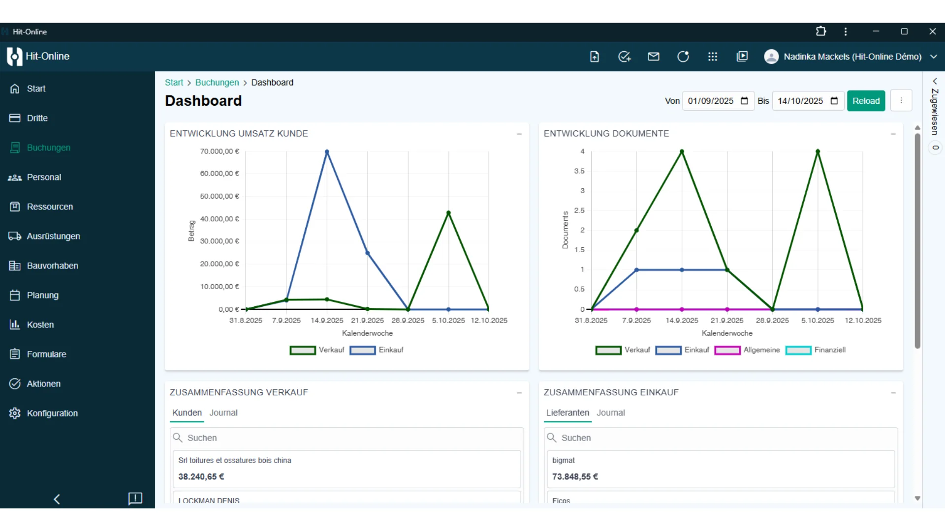 Dashboard-Visualisierung